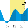 Usof Bay tide chart for Wednesday, September 17, 2025