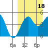 Usof Bay tide chart for Thursday, September 18, 2025