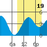 Usof Bay tide chart for Friday, September 19, 2025