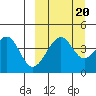 Usof Bay tide chart for Saturday, September 20, 2025