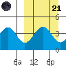 Usof Bay tide chart for Sunday, September 21, 2025