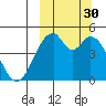 Usof Bay tide chart for Tuesday, September 30, 2025
