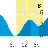 Usof Bay tide chart for Saturday, September 6, 2025