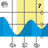 Usof Bay tide chart for Sunday, September 7, 2025
