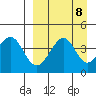 Usof Bay tide chart for Monday, September 8, 2025
