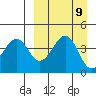 Usof Bay tide chart for Tuesday, September 9, 2025
