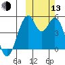 Usof Bay tide chart for Monday, October 13, 2025