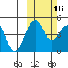 Usof Bay tide chart for Thursday, October 16, 2025