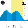 Usof Bay tide chart for Tuesday, October 21, 2025