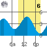 Usof Bay tide chart for Monday, October 6, 2025