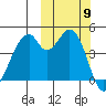 Usof Bay tide chart for Thursday, October 9, 2025