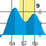 Usof Bay tide chart for Tuesday, December 9, 2025
