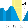 Usof Bay tide chart for Wednesday, January 14, 2026