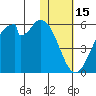 Usof Bay tide chart for Thursday, January 15, 2026