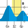 Usof Bay tide chart for Thursday, January 8, 2026