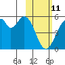 Usof Bay tide chart for Wednesday, February 11, 2026