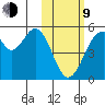 Usof Bay tide chart for Monday, February 9, 2026