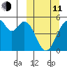 Usof Bay tide chart for Wednesday, March 11, 2026