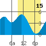 Usof Bay tide chart for Sunday, March 15, 2026