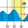 Usof Bay tide chart for Monday, March 16, 2026