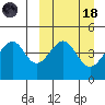 Usof Bay tide chart for Wednesday, March 18, 2026