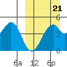Usof Bay tide chart for Saturday, March 21, 2026