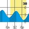 Usof Bay tide chart for Monday, March 30, 2026