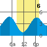 Usof Bay tide chart for Friday, March 6, 2026