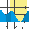 Usof Bay tide chart for Saturday, April 11, 2026