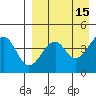 Usof Bay tide chart for Wednesday, April 15, 2026