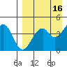 Usof Bay tide chart for Thursday, April 16, 2026