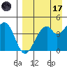 Usof Bay tide chart for Friday, April 17, 2026