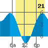Usof Bay tide chart for Tuesday, April 21, 2026