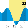 Usof Bay tide chart for Wednesday, April 22, 2026