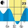 Usof Bay tide chart for Thursday, April 23, 2026