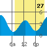 Usof Bay tide chart for Monday, April 27, 2026