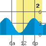 Usof Bay tide chart for Thursday, April 2, 2026