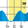 Usof Bay tide chart for Thursday, April 30, 2026