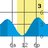 Usof Bay tide chart for Friday, April 3, 2026
