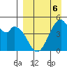 Usof Bay tide chart for Monday, April 6, 2026