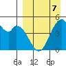 Usof Bay tide chart for Tuesday, April 7, 2026