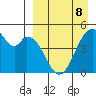 Usof Bay tide chart for Wednesday, April 8, 2026