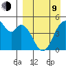 Usof Bay tide chart for Thursday, April 9, 2026