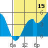 Usof Bay tide chart for Friday, May 15, 2026