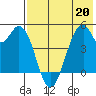 Usof Bay tide chart for Wednesday, May 20, 2026