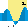 Usof Bay tide chart for Thursday, May 21, 2026