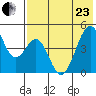 Usof Bay tide chart for Saturday, May 23, 2026
