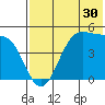 Usof Bay tide chart for Saturday, May 30, 2026
