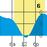 Usof Bay tide chart for Wednesday, May 6, 2026