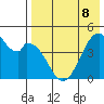 Usof Bay tide chart for Friday, May 8, 2026